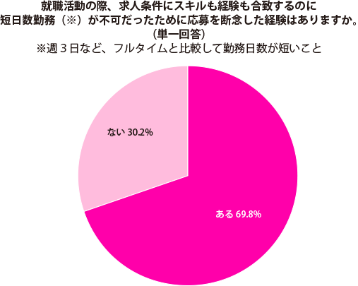 グラフ1