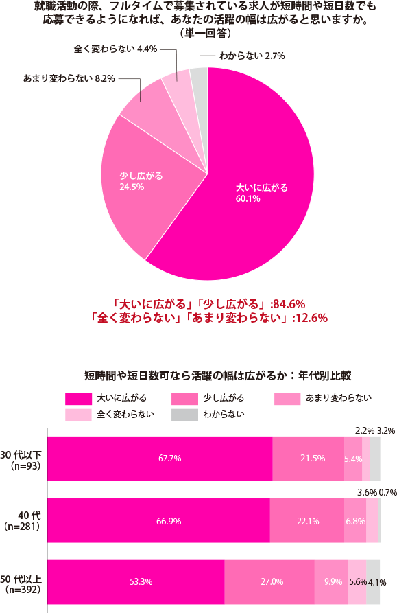 グラフ1