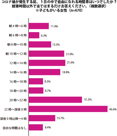 グラフ1