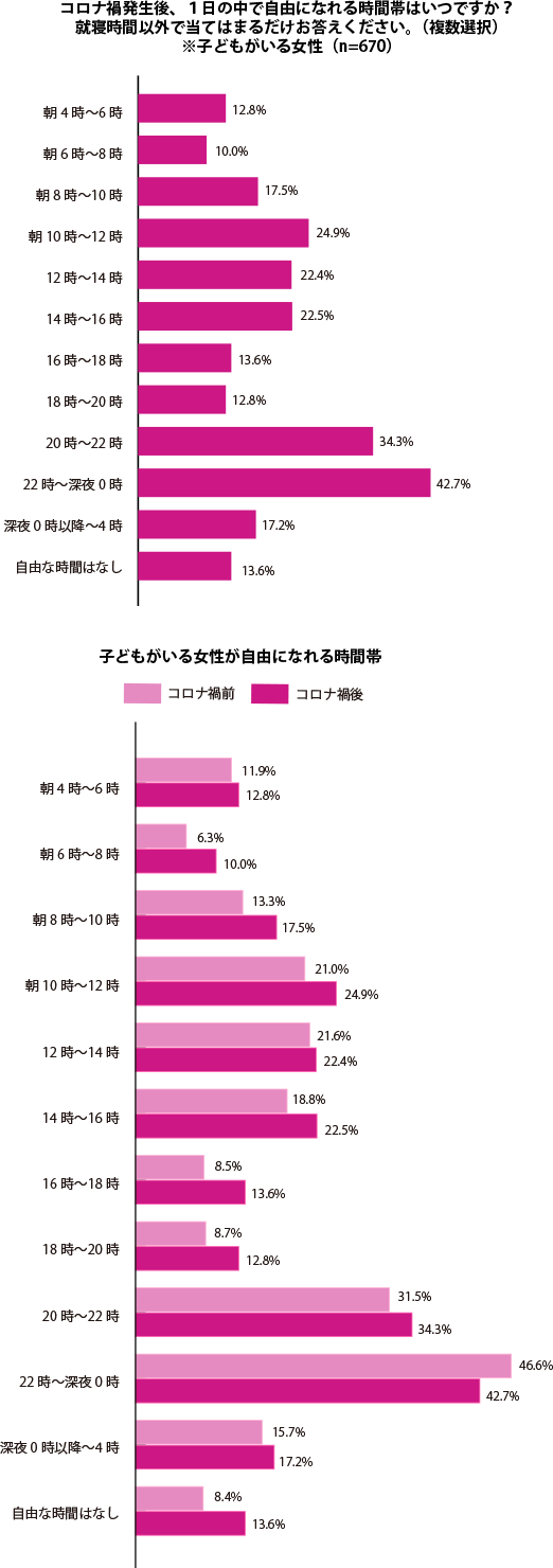 グラフ1