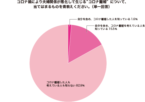 グラフ1