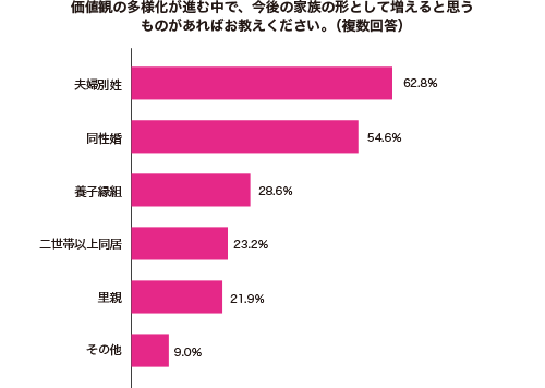 グラフ1