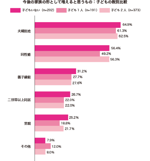 グラフ1