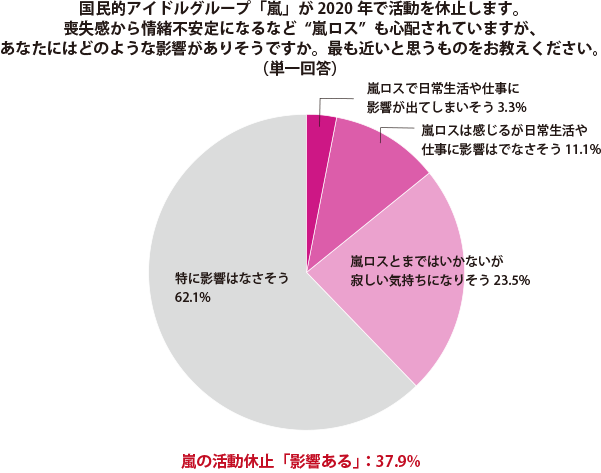 グラフ1