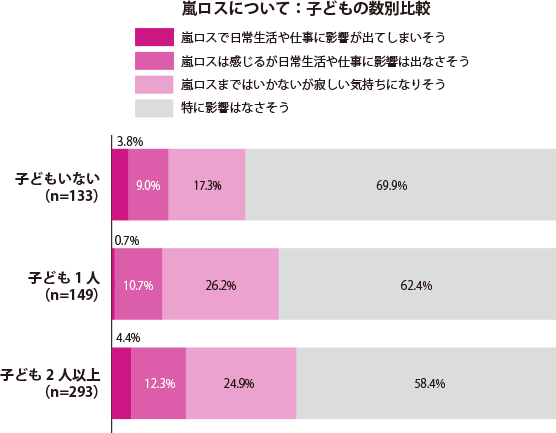 グラフ1