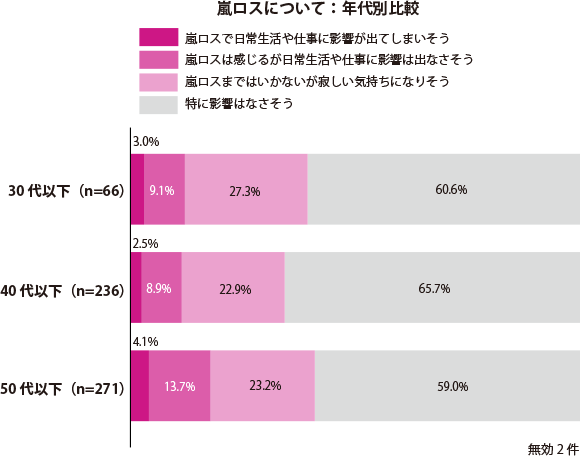 グラフ1