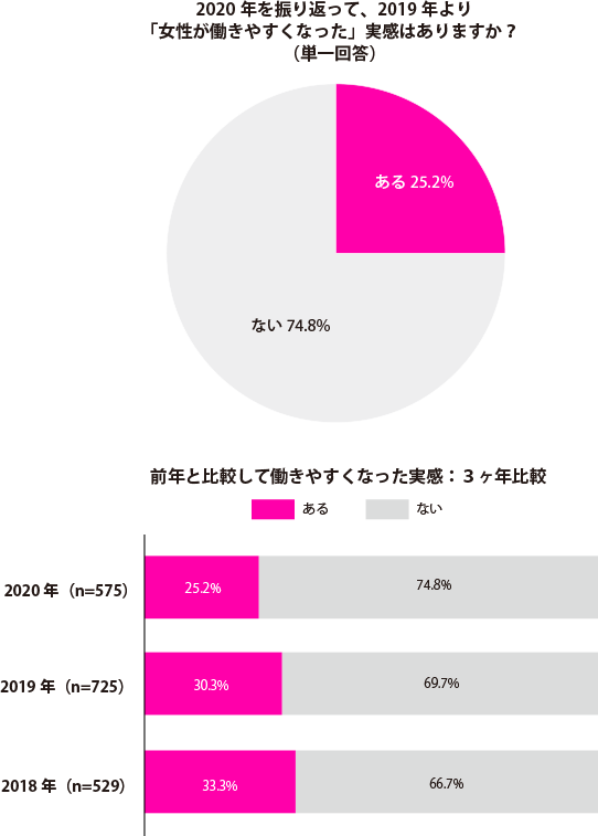 グラフ1