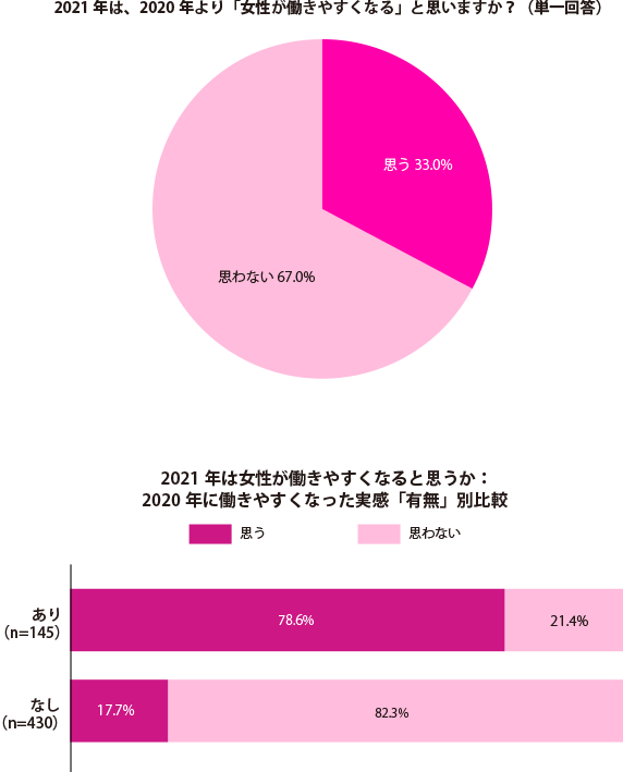 グラフ1