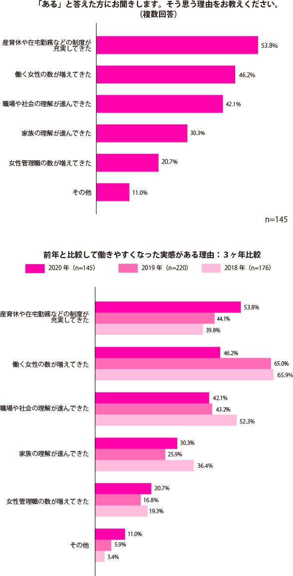 グラフ1