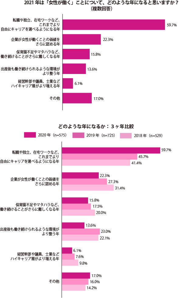 グラフ1