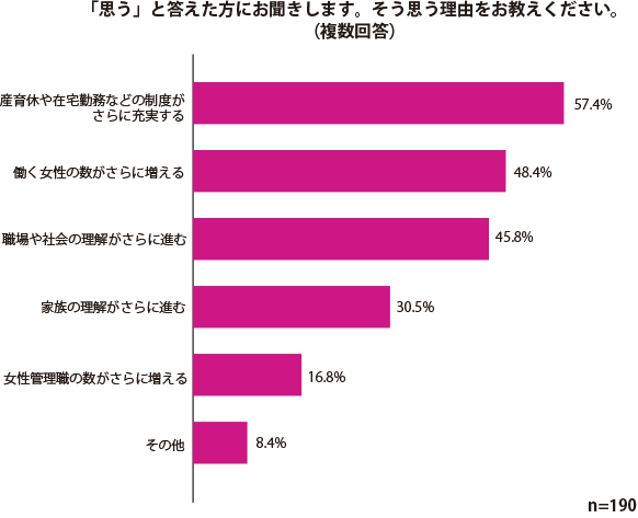 グラフ1