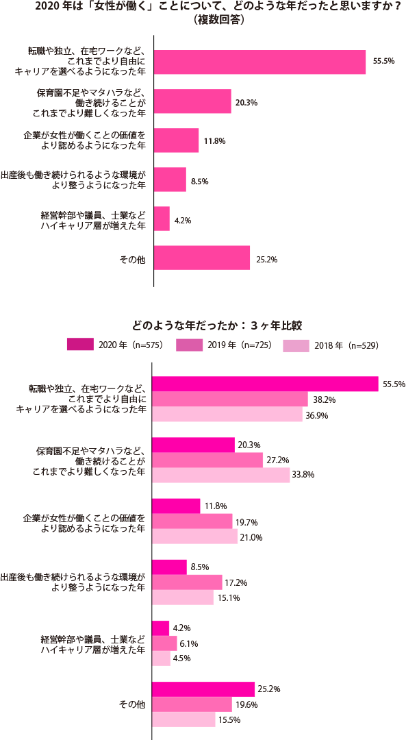 グラフ1