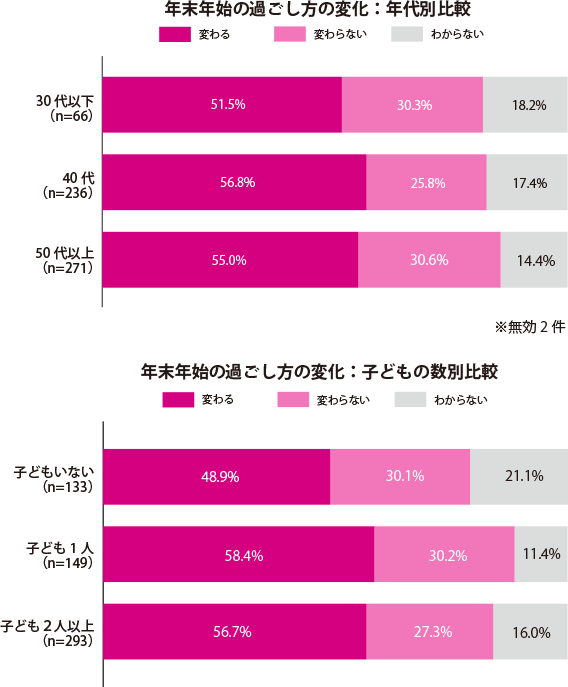 グラフ1