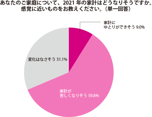 グラフ1