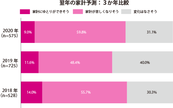 グラフ1