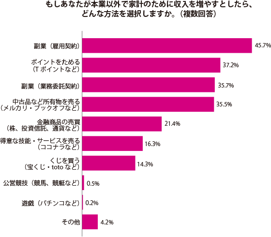 グラフ1