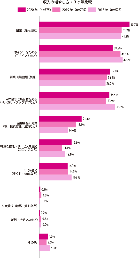 グラフ1