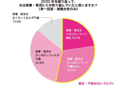 グラフ1