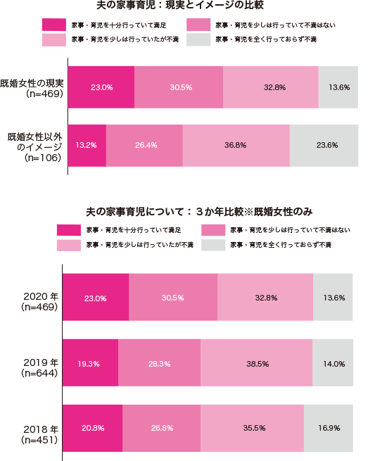 グラフ1