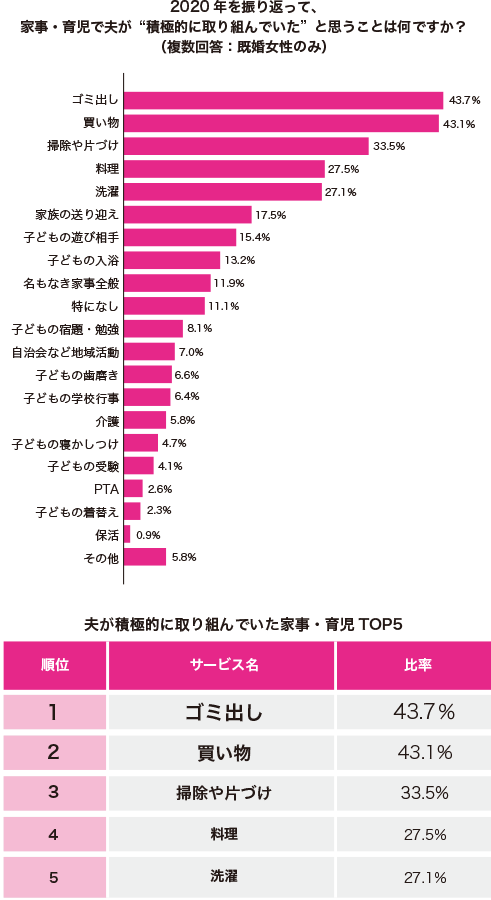 グラフ1