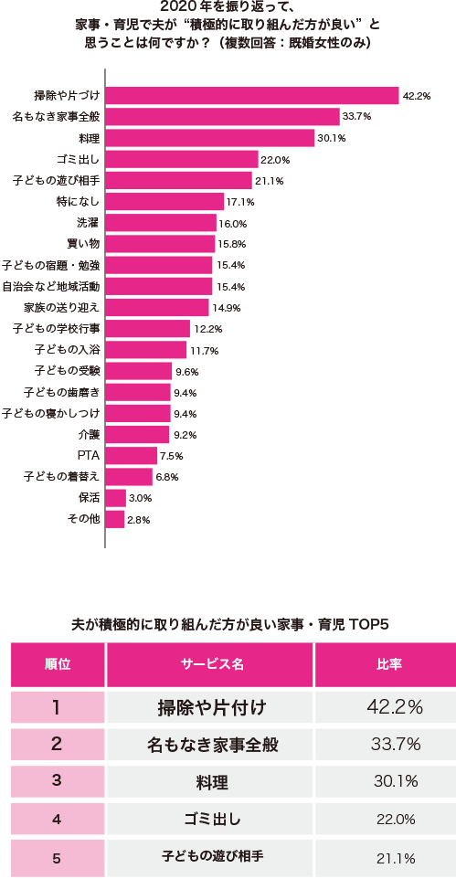 グラフ1