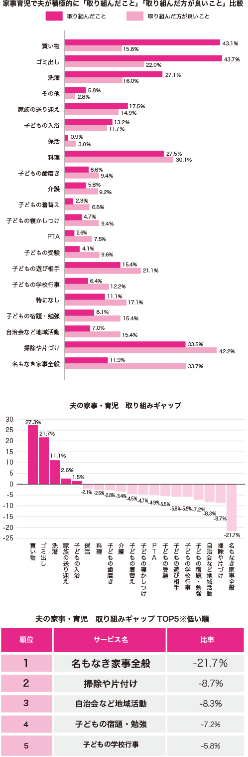 グラフ1