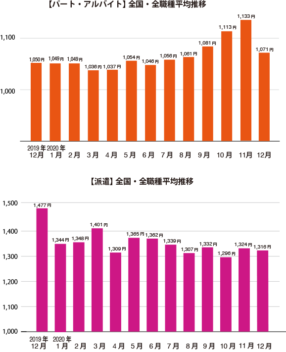 グラフ1