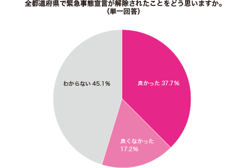 グラフ1