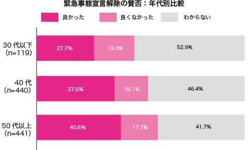 グラフ1