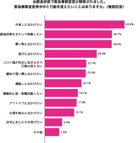 グラフ1