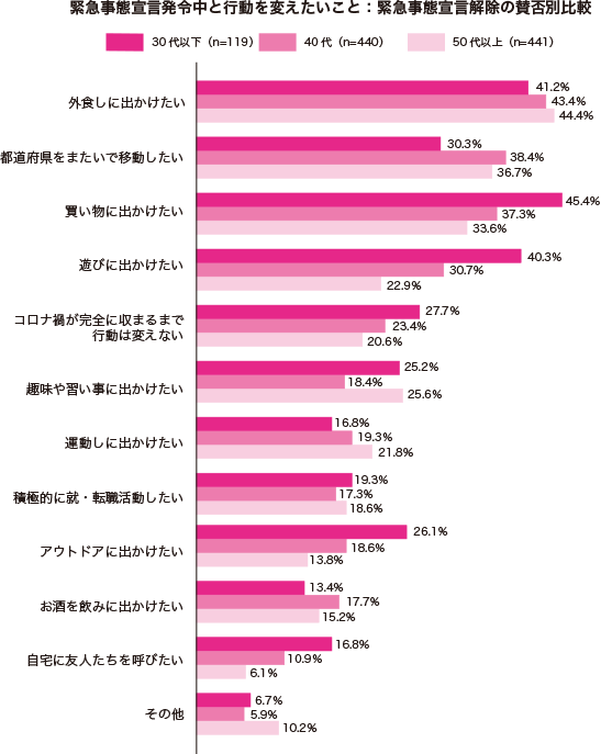 グラフ1