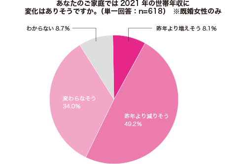 グラフ1