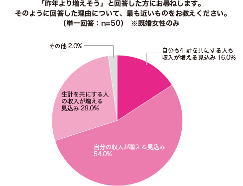 グラフ1