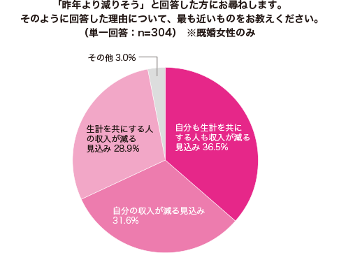 グラフ1