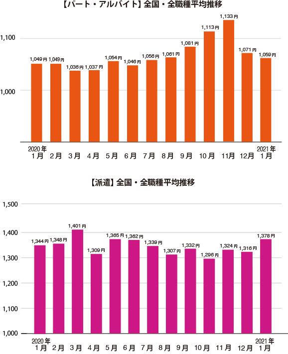 グラフ1