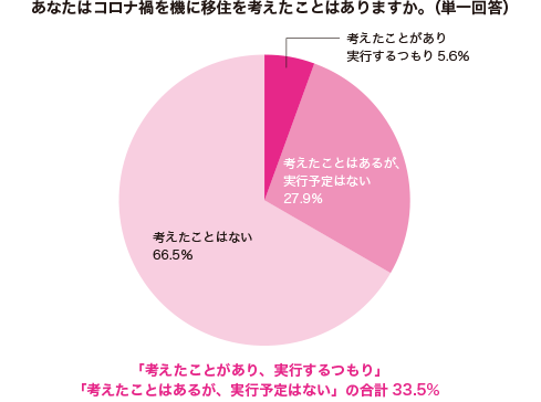 グラフ1