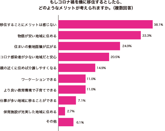 グラフ1