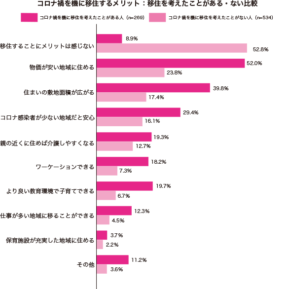 グラフ1