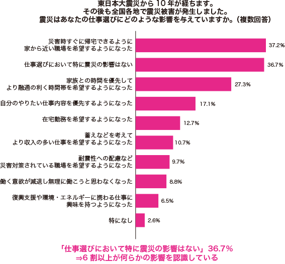 グラフ1