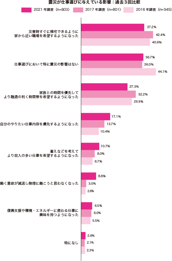 グラフ1