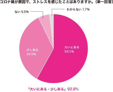 グラフ1