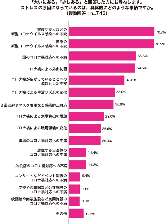 グラフ1