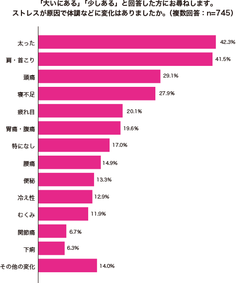 グラフ1