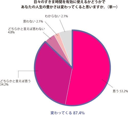 グラフ