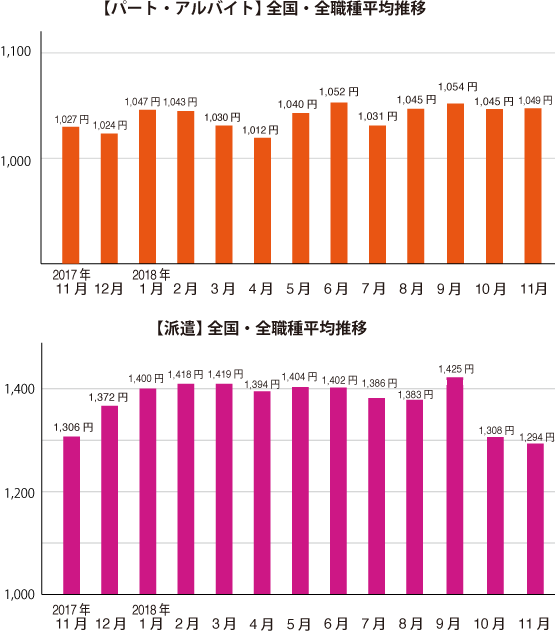 グラフ1