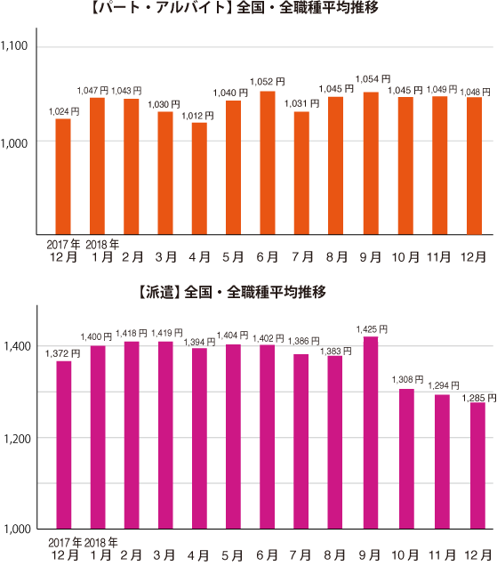 グラフ1