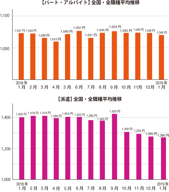 グラフ1