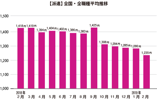 グラフ2