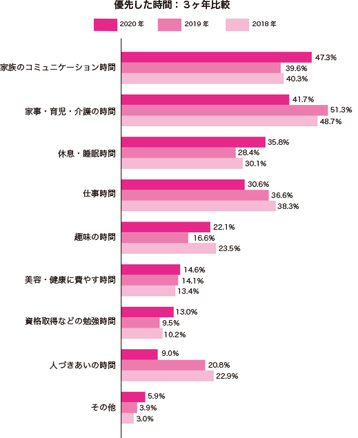 グラフ1