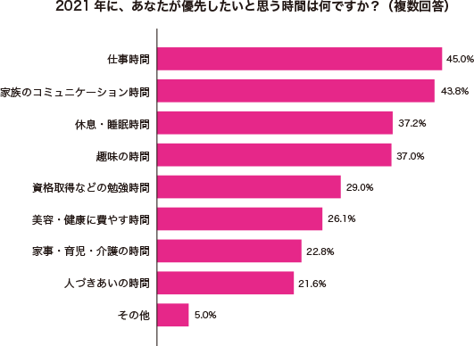 グラフ1